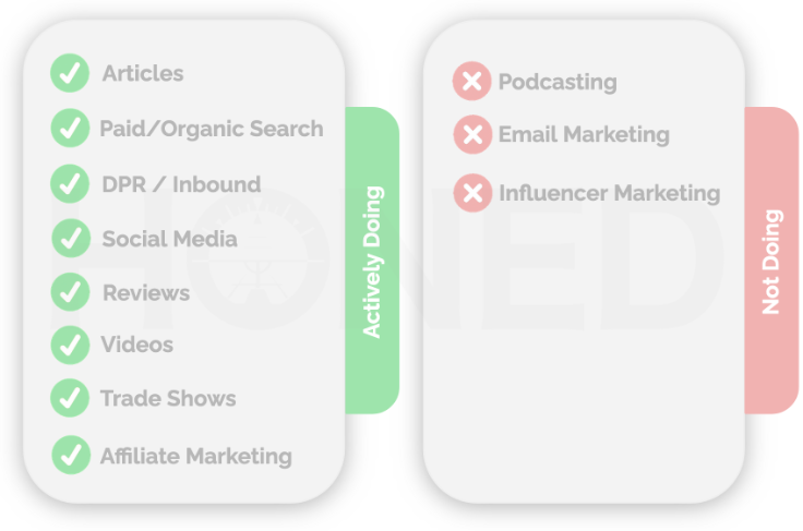 SEO AI Marketing Tools