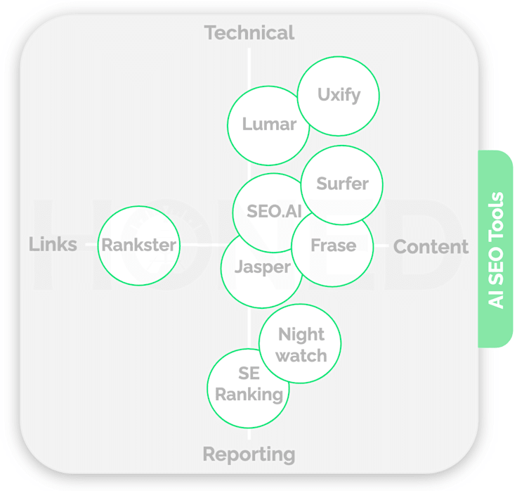 SEO AI Marketing Tools