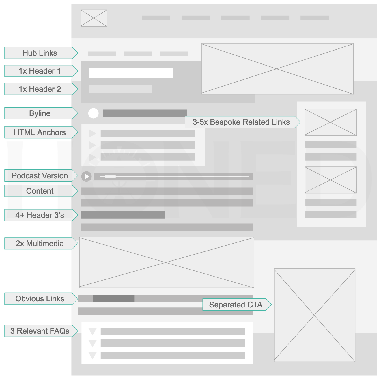 article seo design diagram