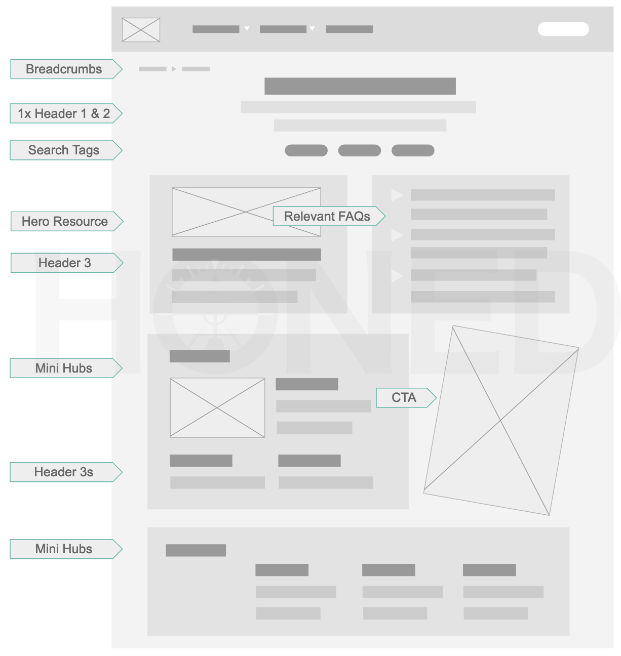 content category page seo design diagram