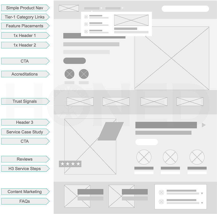 Homepage SEO Essentials